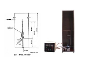 Thiết bị thử nghiệm cháy tùy chỉnh với thử nghiệm cháy cáp đốt 1KW