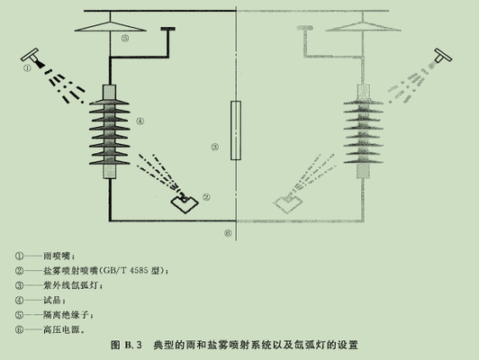 Thiết bị thử nghiệm chất cô lập polymer bền cao an toàn IEC62217 2005