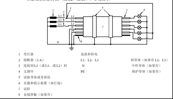 Máy thử nghiệm đốt cháy cáp và đường cáp quang, kiểm tra khả năng của dây và cáp