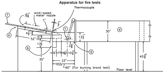 UL790 Thiết bị thử nghiệm phòng thí nghiệm Thử nghiệm cháy của lớp phủ mái nhà Máy thử nghiệm khả năng cháy cho tấm pin quang điện