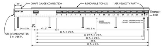 Máy thử cháy ASTM E84 cho vật liệu xây dựng Tính năng đốt cháy bề mặt Kích thước mẫu 24 * 24