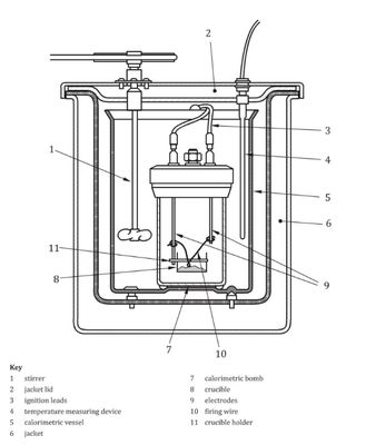 Máy thử nghiệm cháy vật liệu xây dựng - Thiết bị đo nhiệt lượng đốt cháy tổng ISO1716